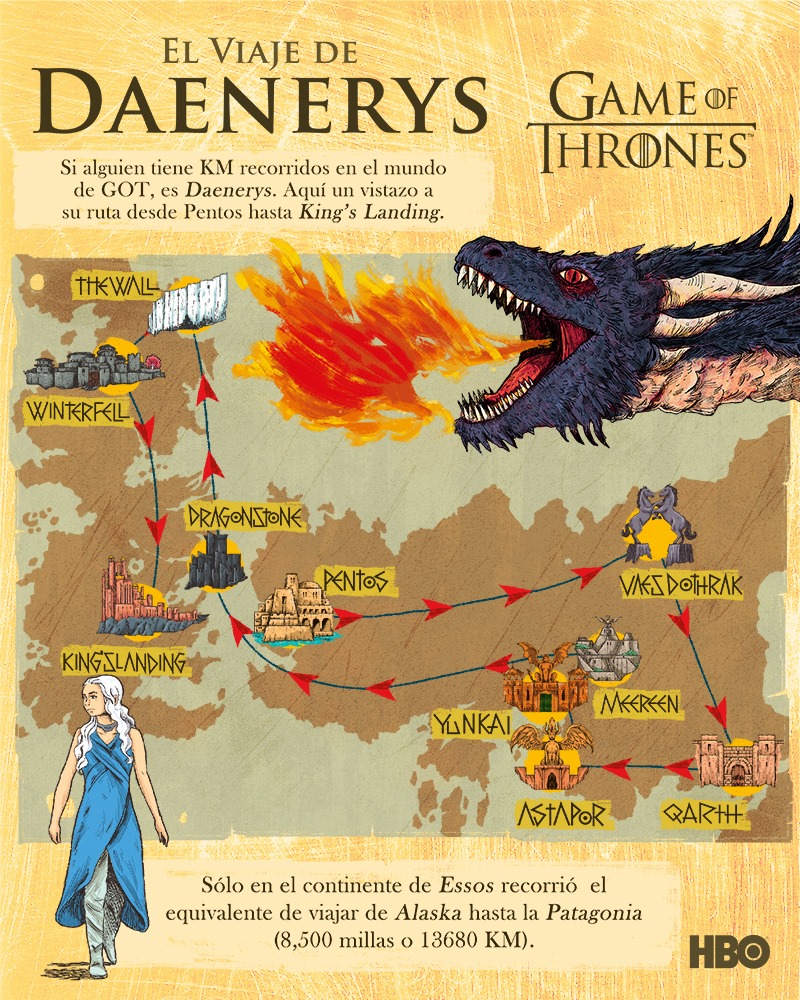 El viaje de Daenerys