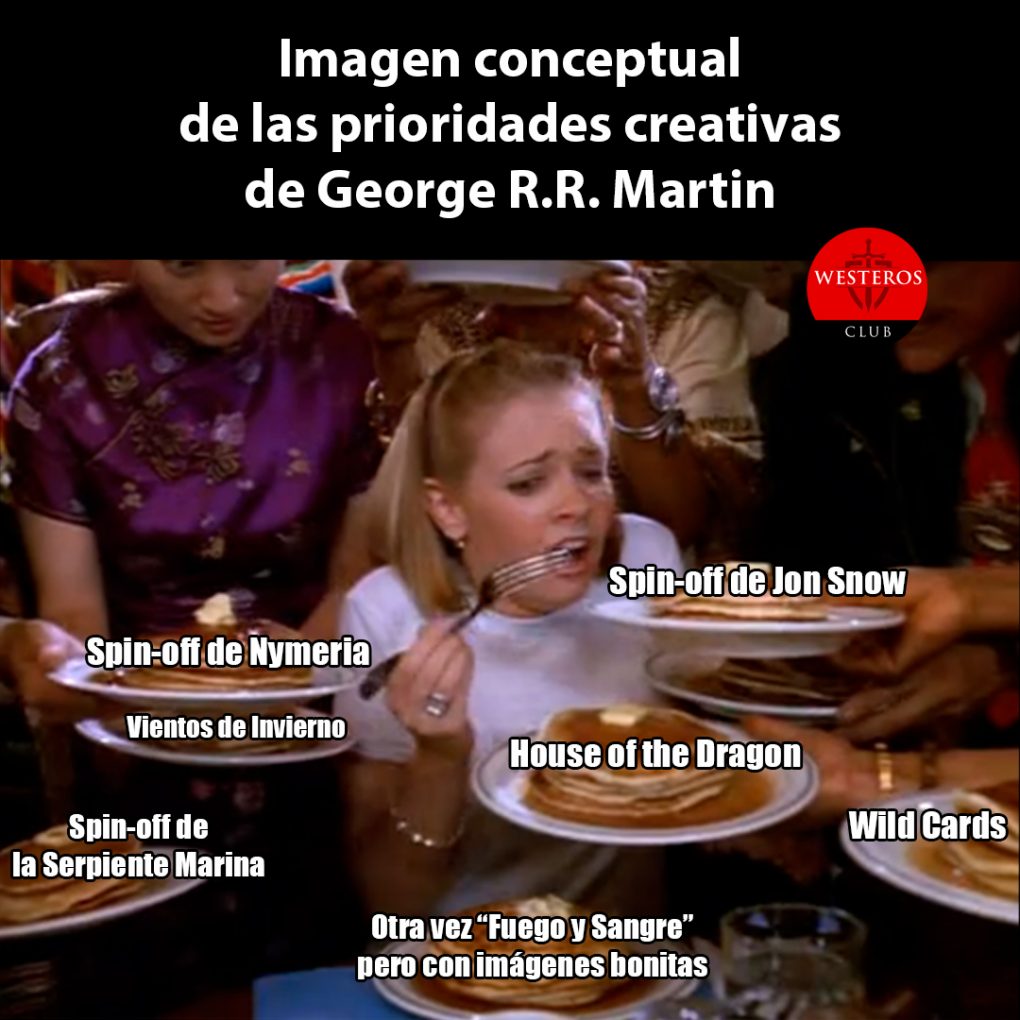 Imagen conceptual de las prioridades de George RR Martin